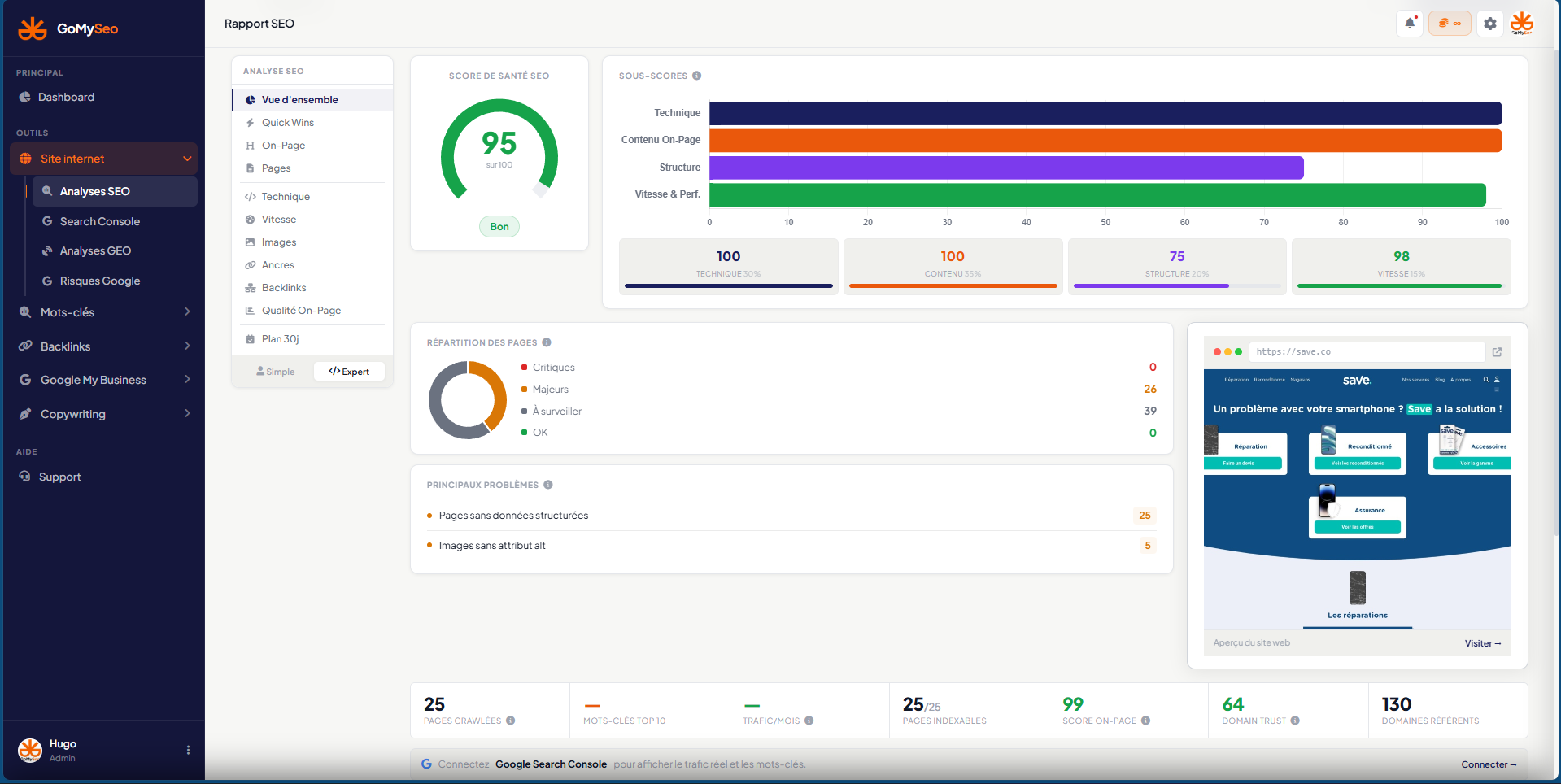 Rapport SEO GoMySeo : score de santé 95 sur 100, sous-scores technique, contenu on-page, structure et vitesse, répartition des pages et principaux problèmes détectés